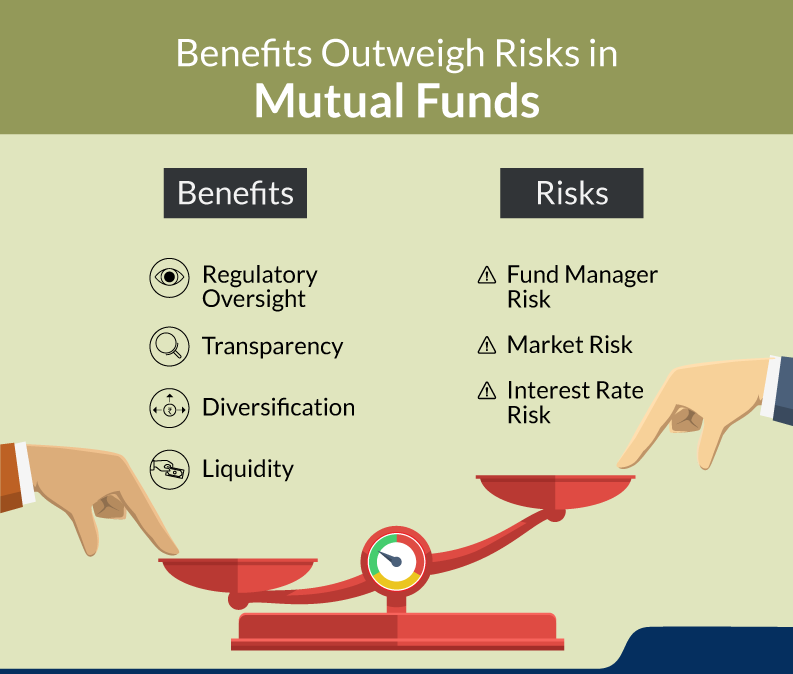 Mutual Fund Risk Management