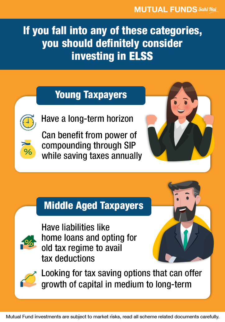 Tax Saving Mutual Funds Illustration